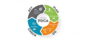 O que é ciclo PDCA?